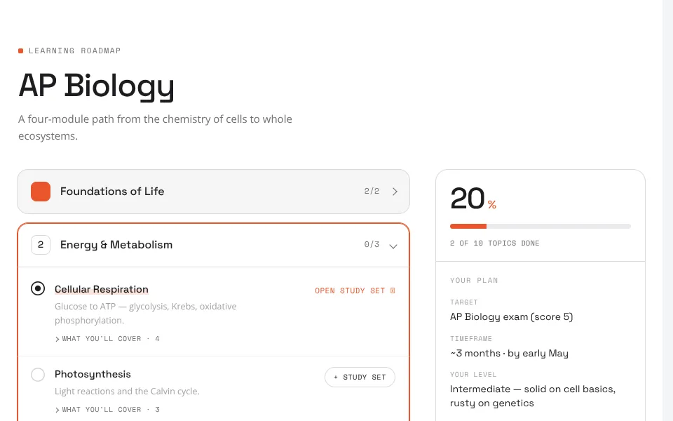 Preview of Learning Roadmap
