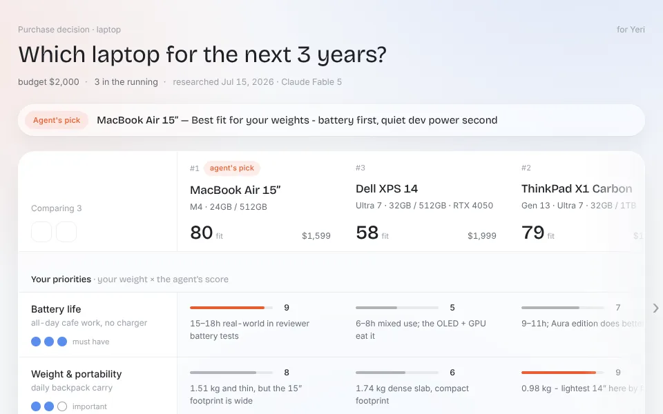 Preview of Purchase Comparison